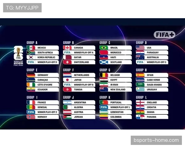 2026世界杯48队分成12个小组的赛制规则怎么算
