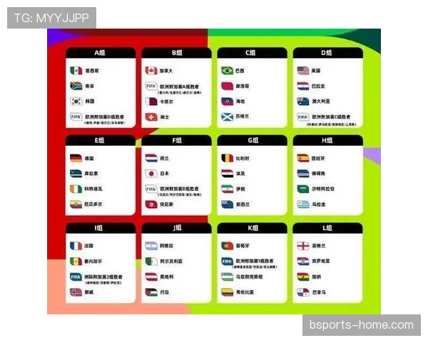 2026世界杯赛制变化详解：48队如何分组及32强怎么产生