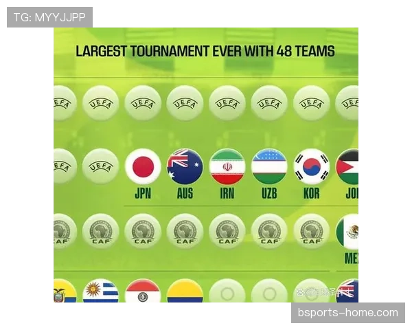2026世界杯完整版资格比较规则